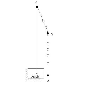 gandra-kausa-distances-apraksts-3