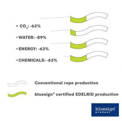 ar-ispo-award-novertetas-inovacijas-edelrid-produktos-2