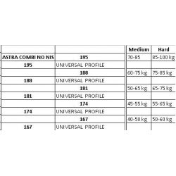 Nordic skis Astra Combi NO NIS