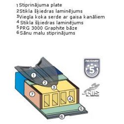 Lygumų slidės Astra Combi NO NIS