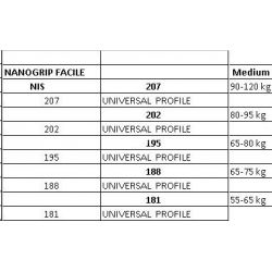 Nanogrip Facile NIS