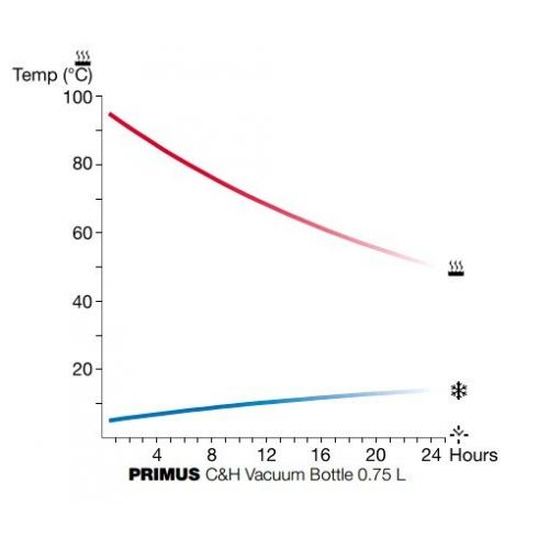 Termosas C&H Vacuum Bottle Colours 0.75 L