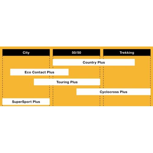 Riepa Country Plus