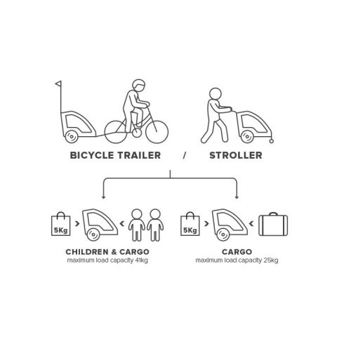 Bicycle trailer Trailer/Stroller piekabe/ratiņi