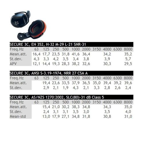 Saugiklis Hellberg Secure 3C - Earmuffs 31 SNR
