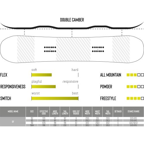 Snowboard DF Wide