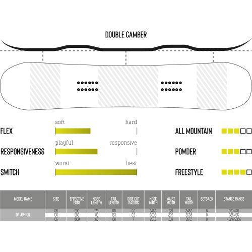 Snowboard DF Junior