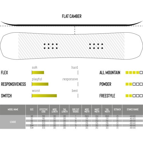 Snowboard League