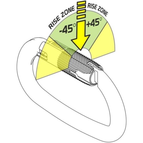 Carabiner Ovalone Alu RISE Lock™