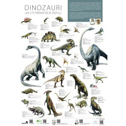 Plakatas Dinozauri un citi pirmatnējie rāpuļi
