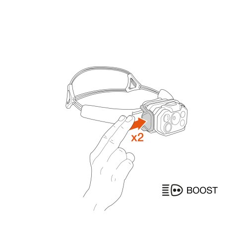 Headlamp Swift® RL