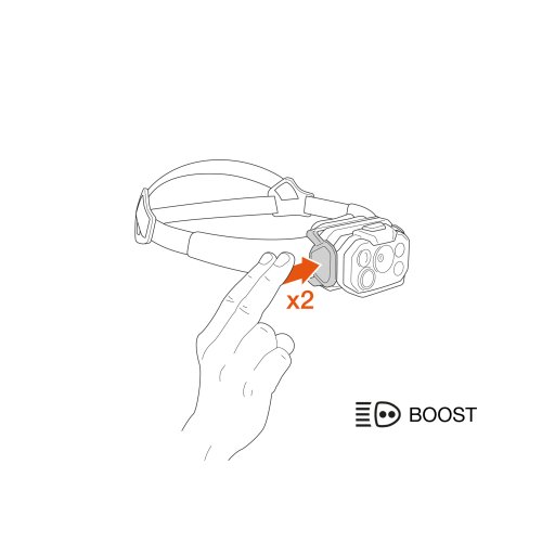 Headlamp Swift® RL Classic