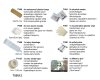 Aptieciņa Globe Scout Kit