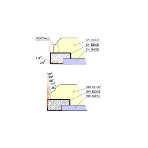 Sniega dēļa kanšu asināšana mainot to ģeometriju (85°-89°/0.5°-1.5°)